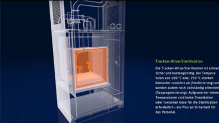 Dry heat sterilizers for the healthcare industry - Reliability by means of hot air- sterilisation
