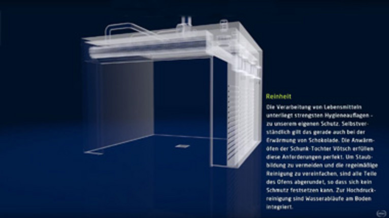 Preheating furnaces for the food industry - Everything is clean ...